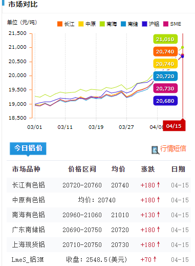 鋁錠價(jià)格